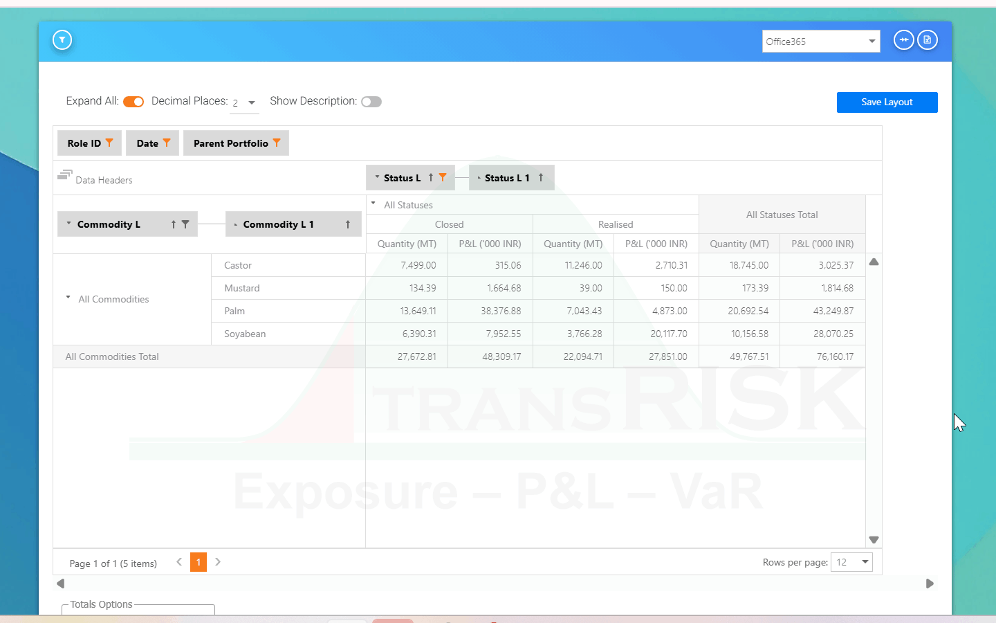 P&L Analytics pivot — Closed and Realised quantity and P&L by commodity, each status shown separately and reconciling to an all-statuses total