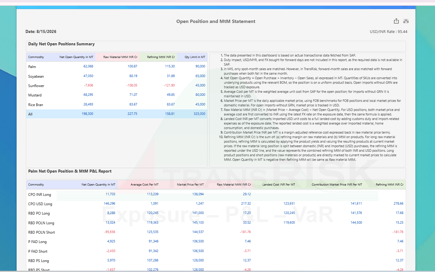 Open Position and MtM Statement — daily net open position per commodity against its quantity limit, over a per-position report giving average cost, market price, landed cost and contribution market price per MT
