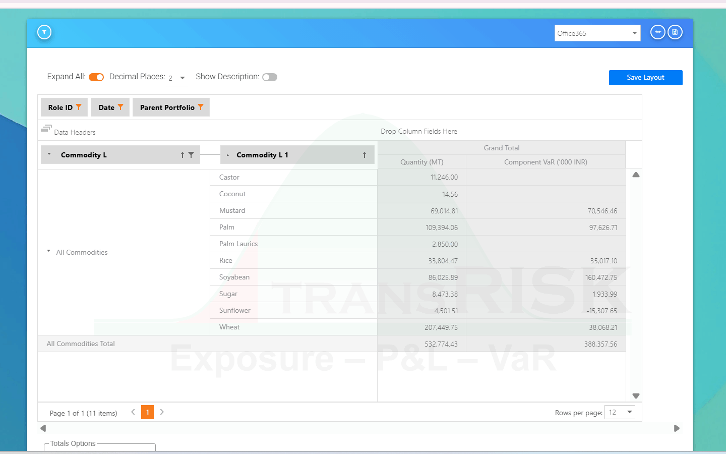 Component VaR across the book — quantity and component VaR in thousand rupees for every commodity, summing to an all-commodities total