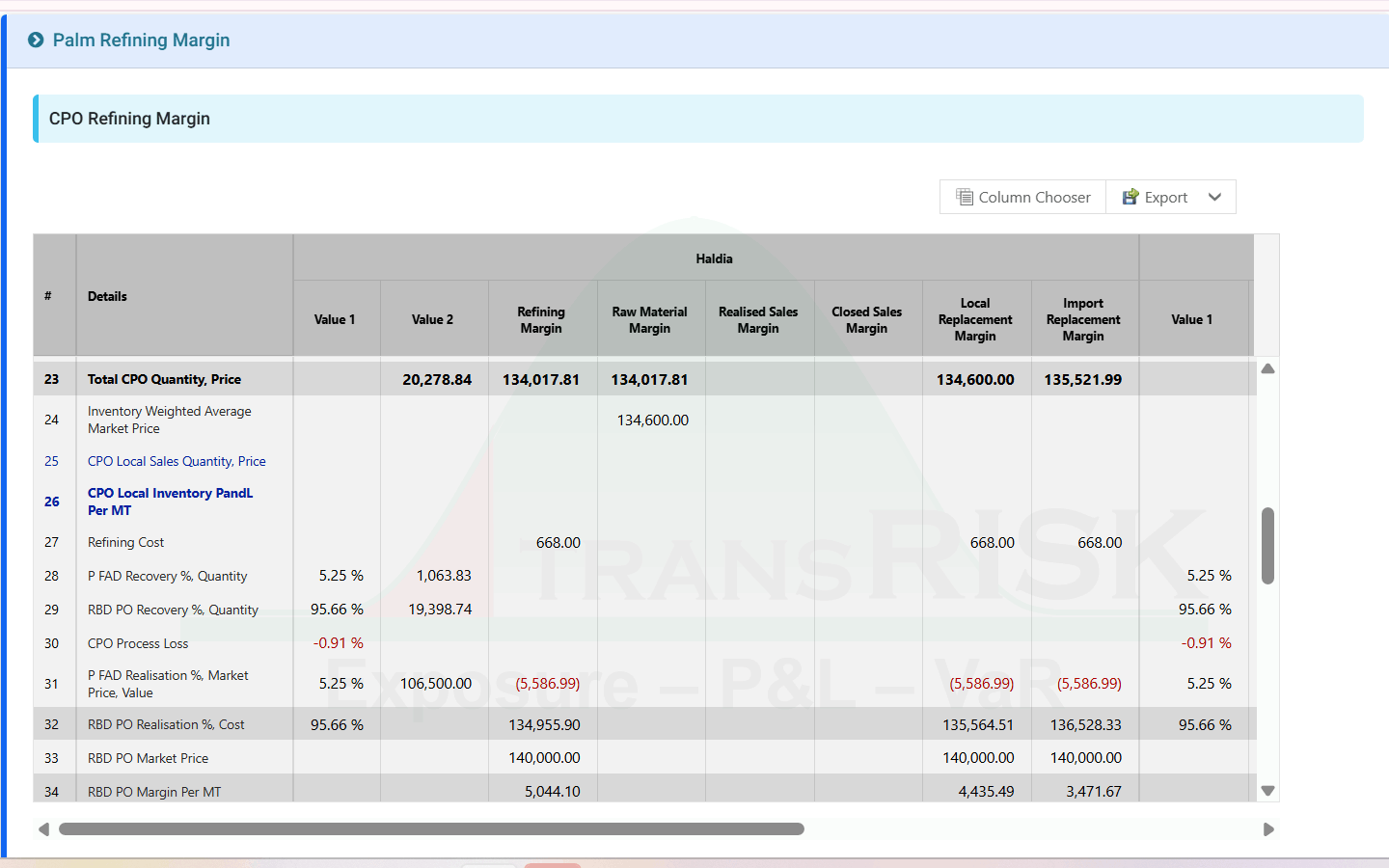 Refining margin by plant — recovery percentages, process loss, refining cost and realisation resolved into refining, raw material, realised sales, closed sales, local replacement and import replacement margin per MT