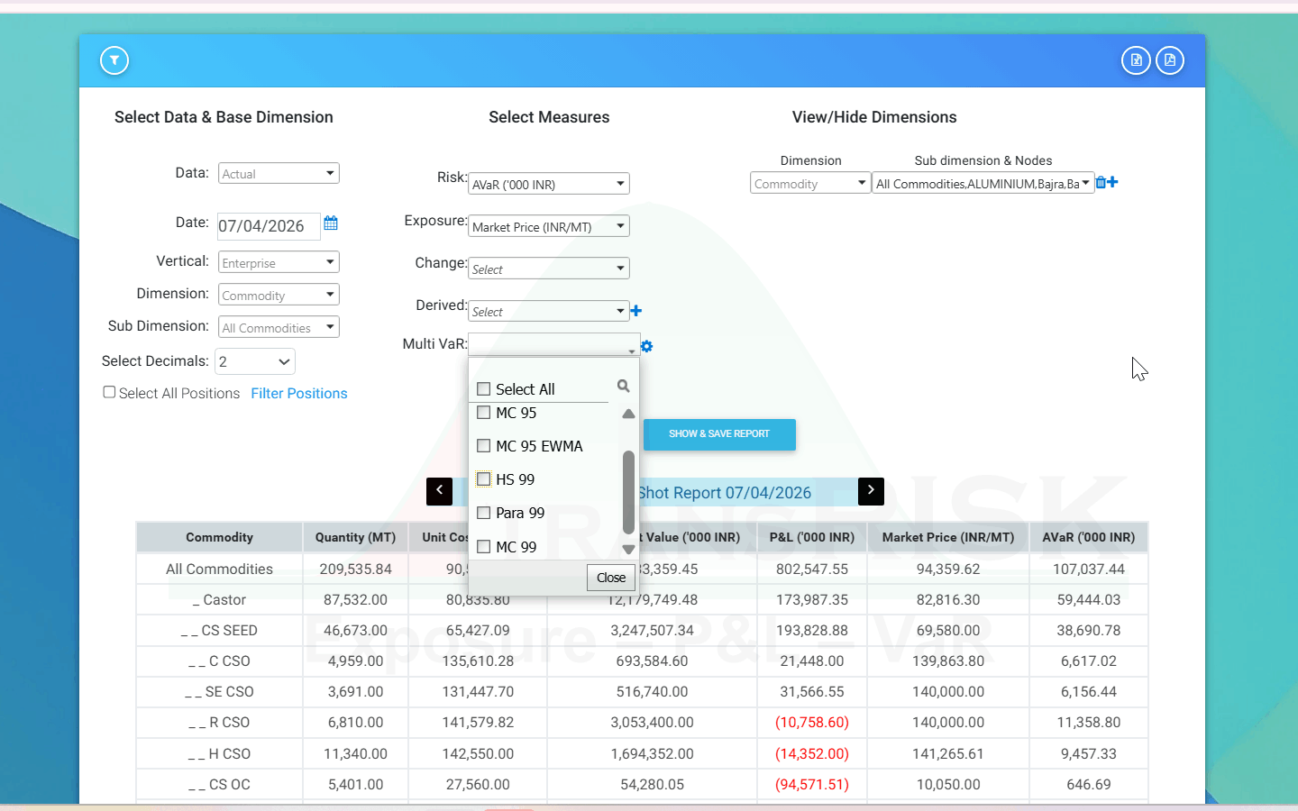 VaR configuration — analytical VaR against market price exposure by commodity, with Monte Carlo, historical simulation, EWMA and parametric methods at 95 and 99 per cent selectable as multi-VaR measures