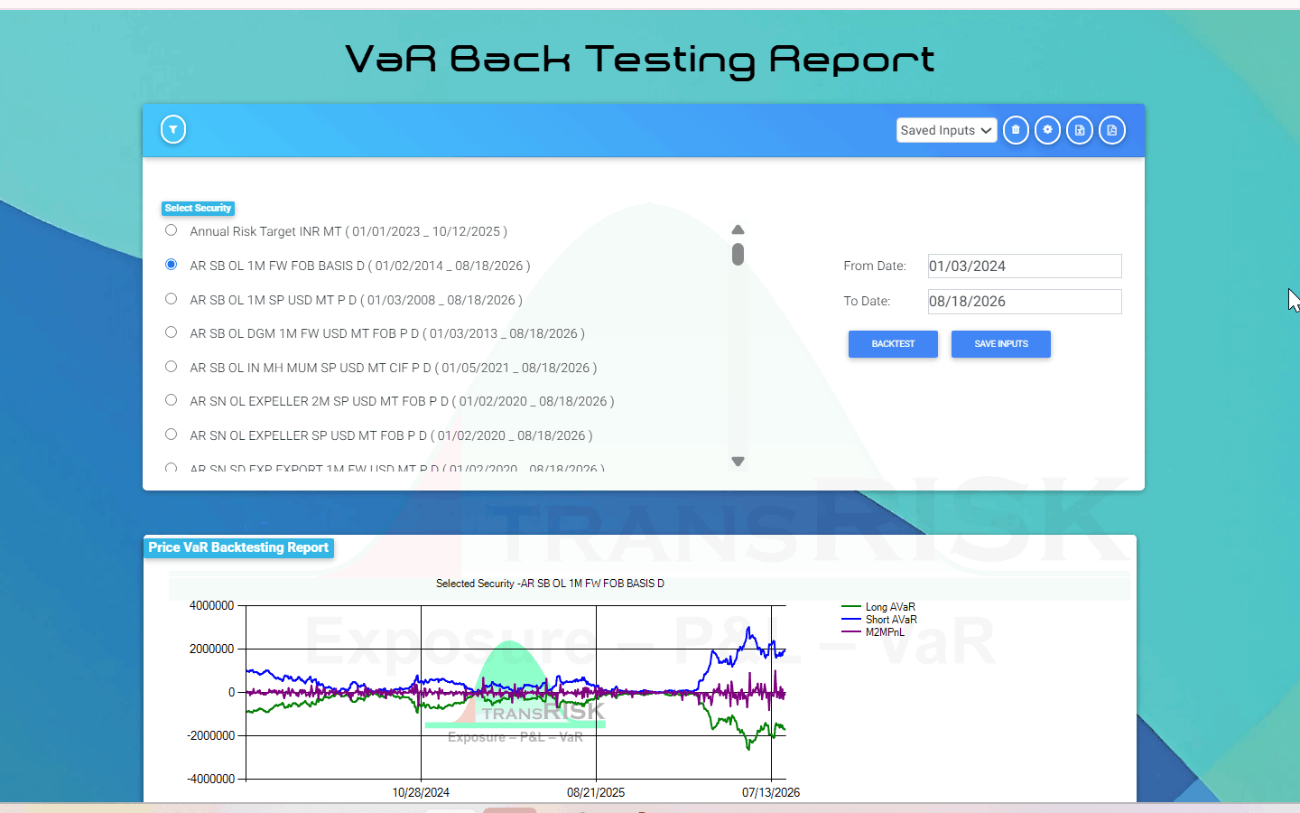 VaR Back Testing — a security and date range selected, with long AVaR, short AVaR and mark-to-market P&L plotted together so breaches of the model are visible